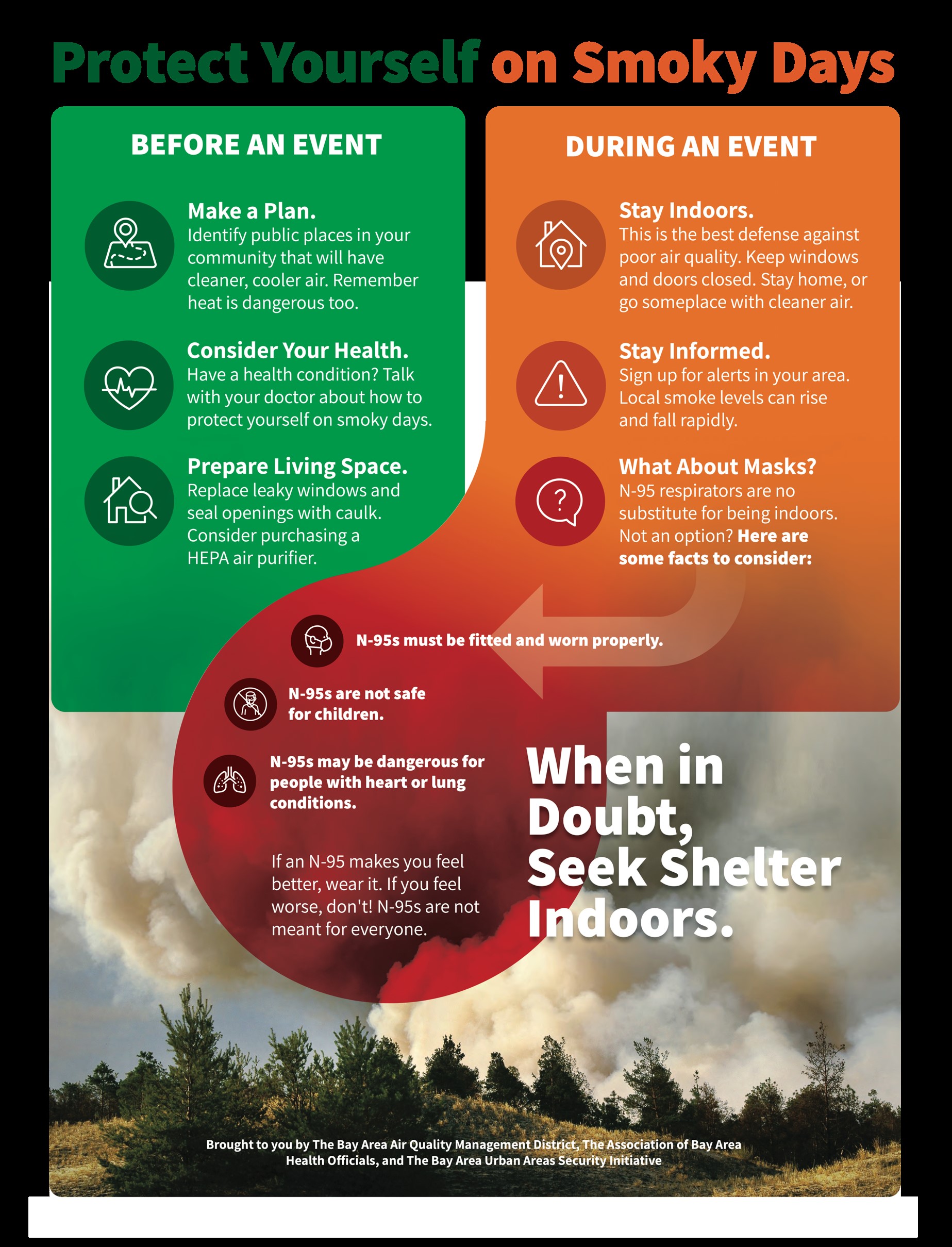 How to be prepared for AQI emergencies. 