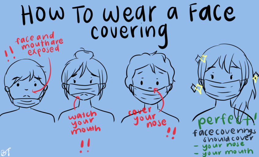 How to Wear a Face Covering Correctly: your ,ask should cover your nose, mouth, and chin